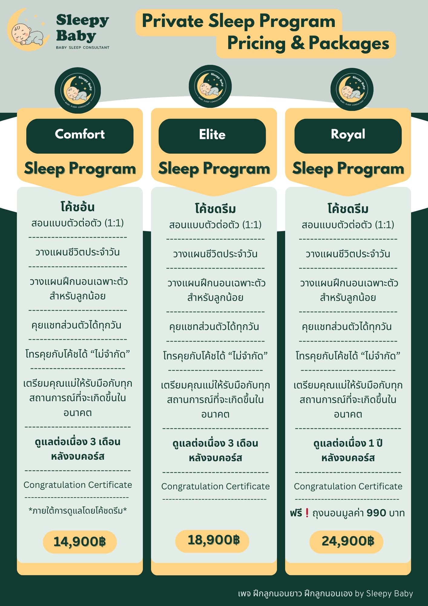 แพ็กเกจราคาและสิทธิประโยชน์คอร์ส SleepyBaby
